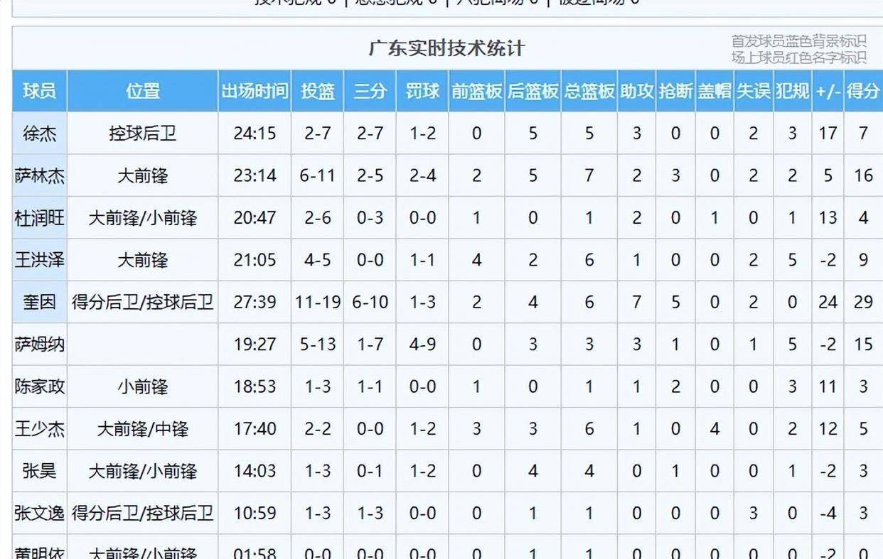 九游网页官网-关于冲刺阶段广州队篮板制胜——NBA季后赛节点到来，态度坚定，阵容厚度经受考验的信息