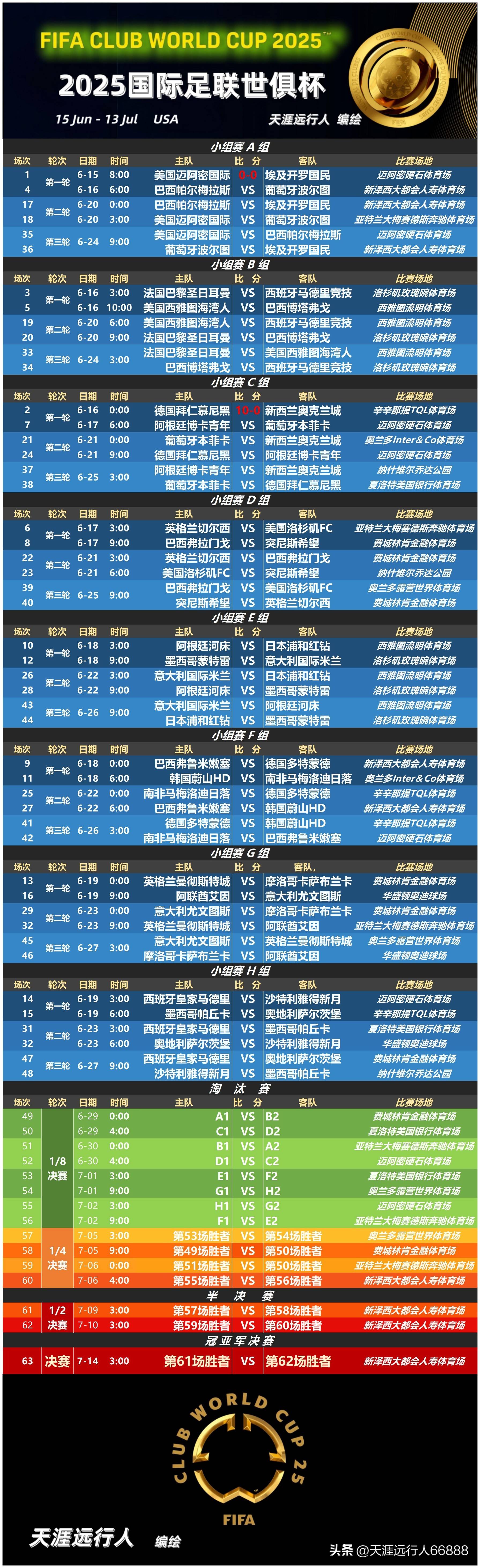 九游官网平台-今晨欧超杯传出新动向，AC米兰完成体检，管理层表态：话题不断，轮换策略成焦点的简单介绍