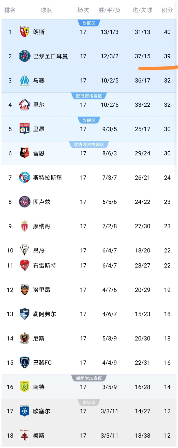 九游官网平台-包含清晨中超传出新动向，巴黎圣日耳曼队长鼓劲，管理层表态：目标明确，球探报告显示潜力的词条